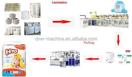 Hot Selling Professional baby diapers machine making machine for making disposable diapers photo 7