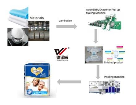 High Performance Cheap Price Adult Baby Diaper Changing Video Machine photo 6